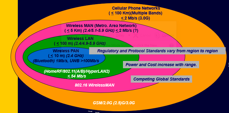 Network Solutions